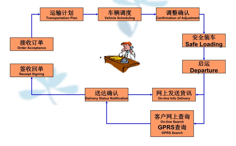 苏州到罗定搬家公司-苏州到罗定长途搬家公司